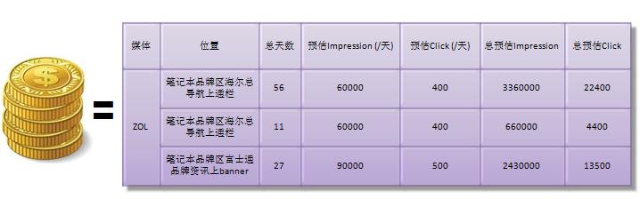 数据分析之如何优化广告投放