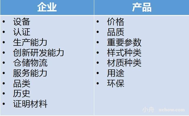 营销网站建设准备哪些资料？