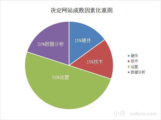 营销网站建设准备哪些资料？