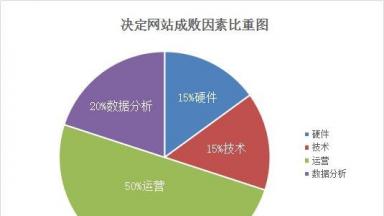 营销网站建设准备哪些资料？