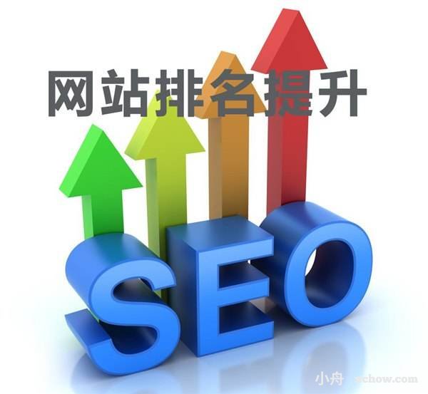 解决网站栏目页排名提升及稳定的方法