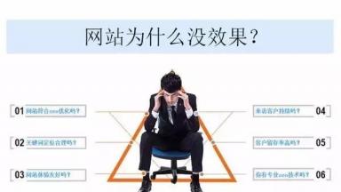 为什么企业做了网站却没有效果？